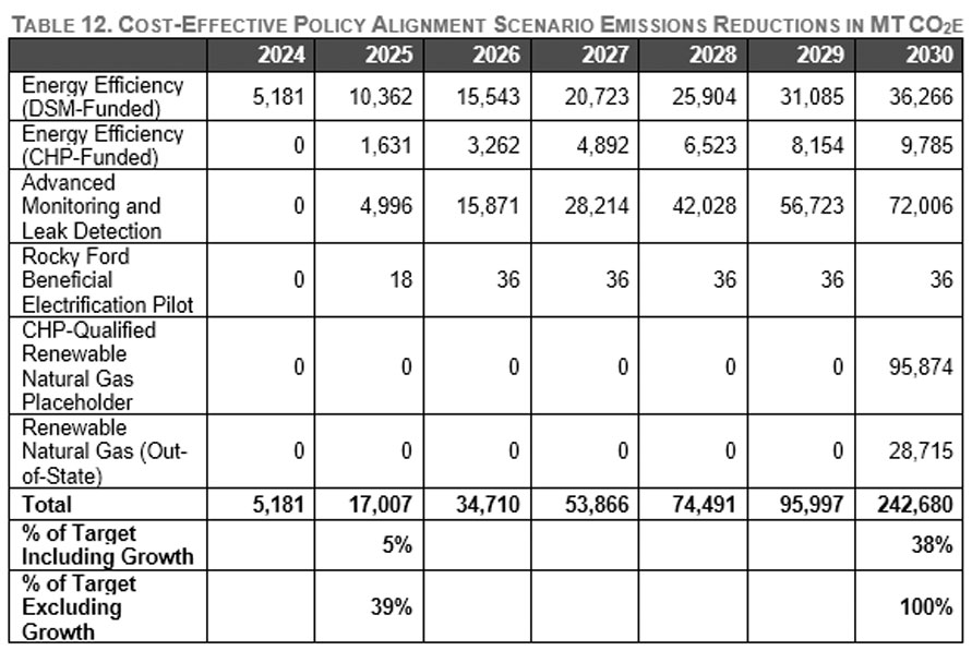 Clean heat Black Hills Energy
